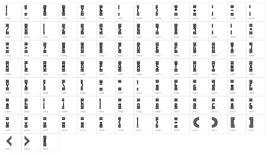 Bandwidth BRK Character Map