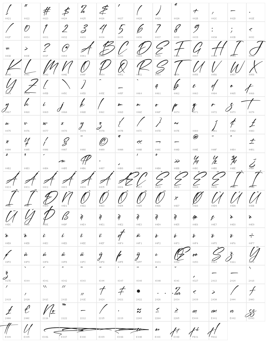 Banetigra Character Map
