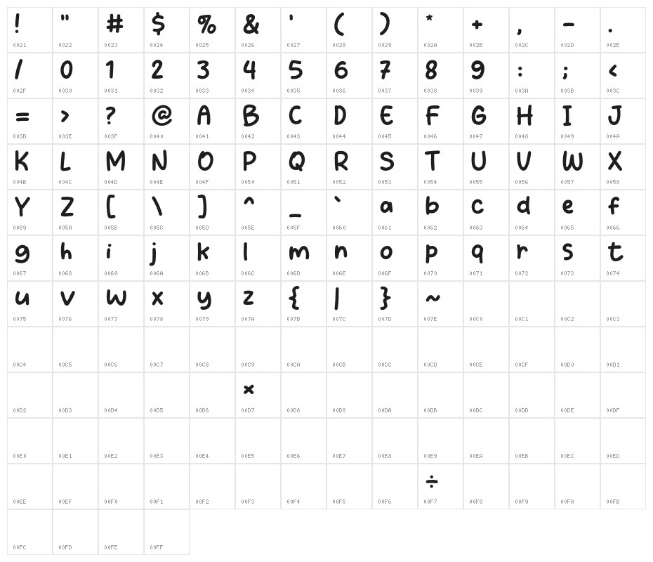 Bang Tamvan Character Map