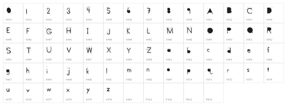 BangParty Character Map