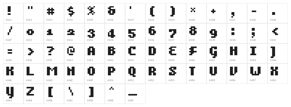 Bangalore Character Map