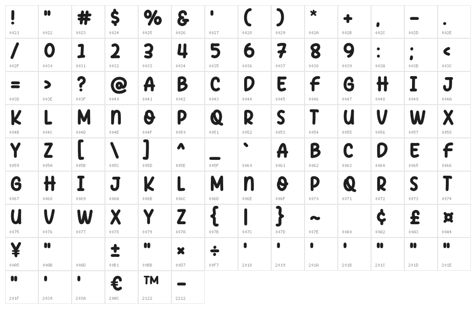 Bangdodo Character Map
