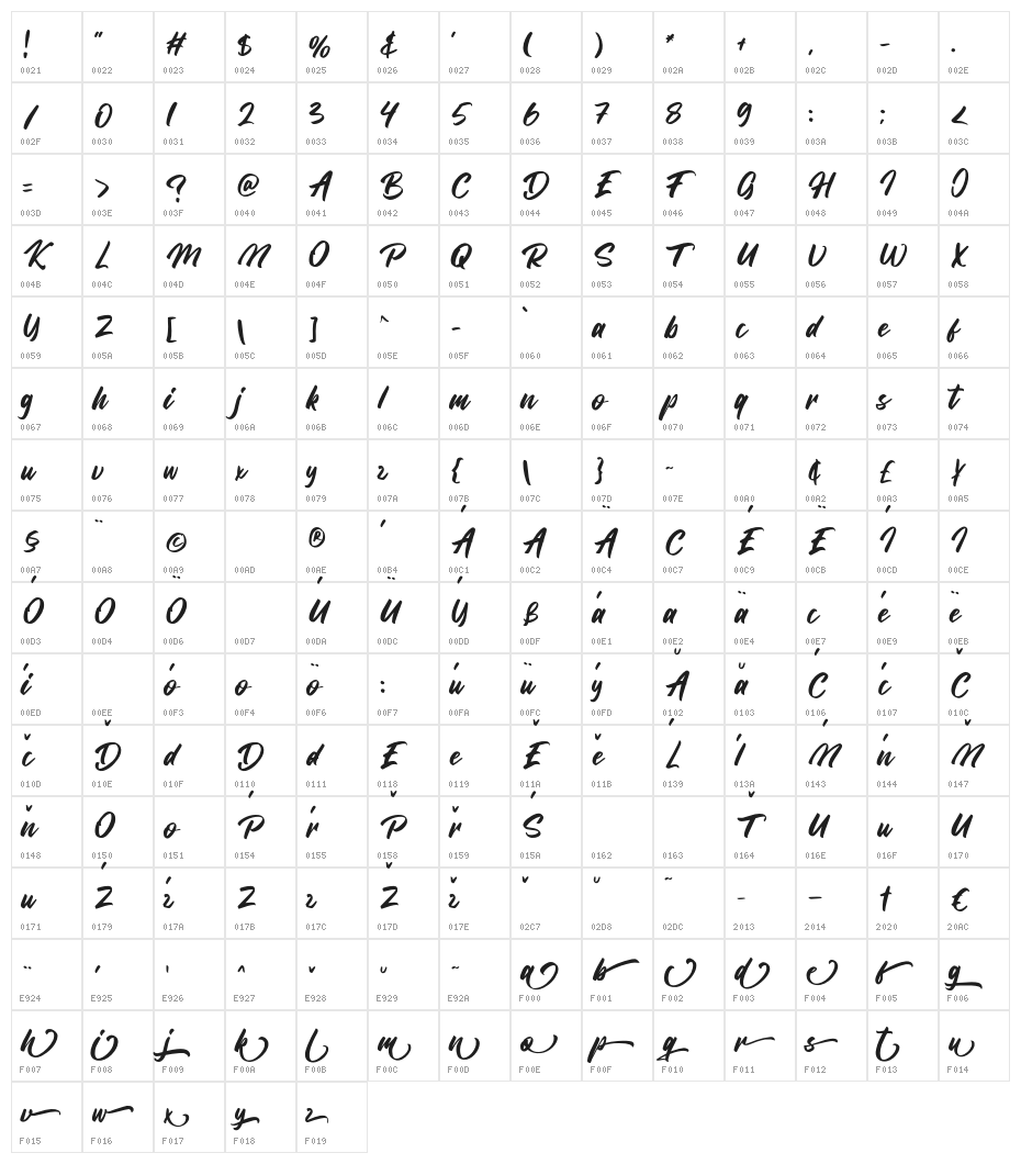 Bangela Character Map