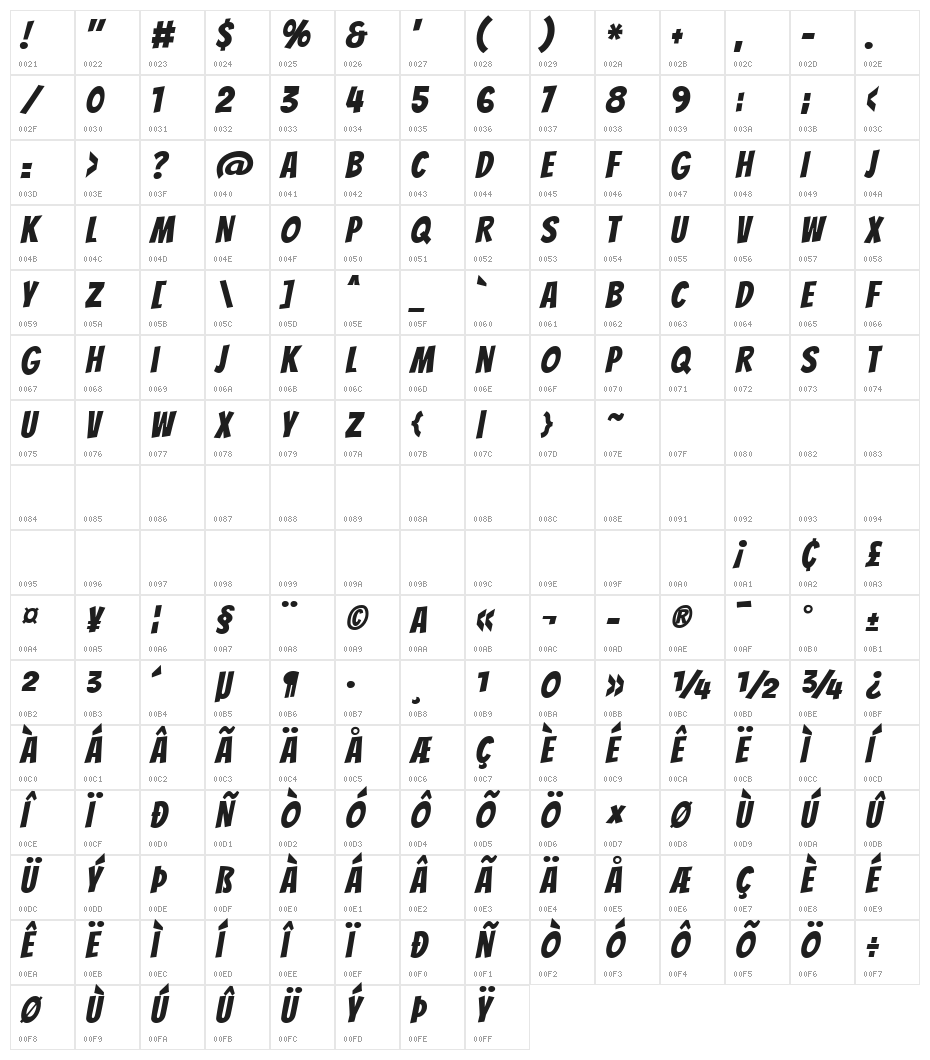 Bangers Regular Character Map