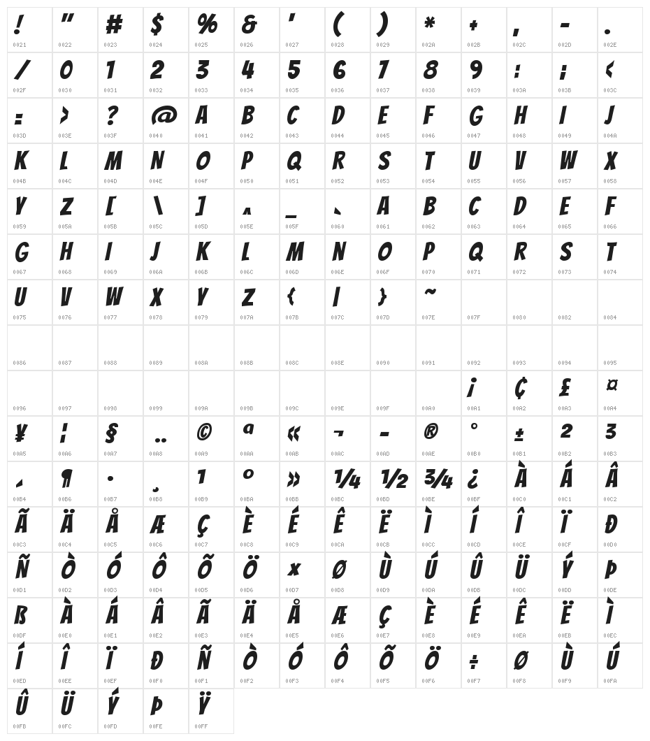 Bangers Character Map