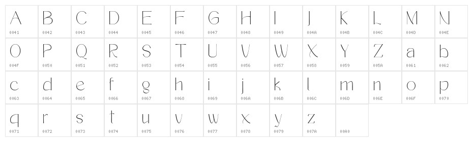Bangfel Character Map