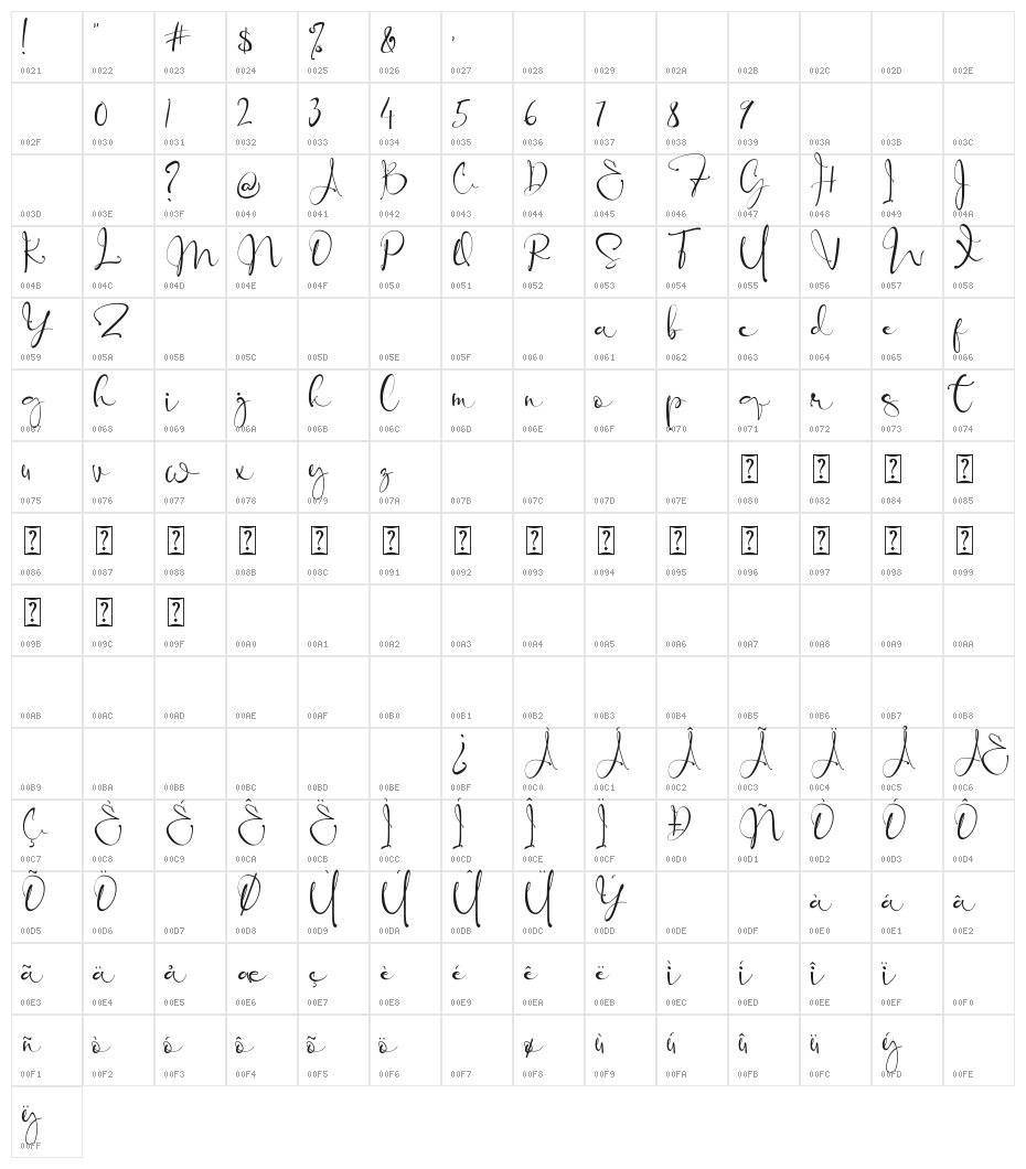 Banggar Character Map