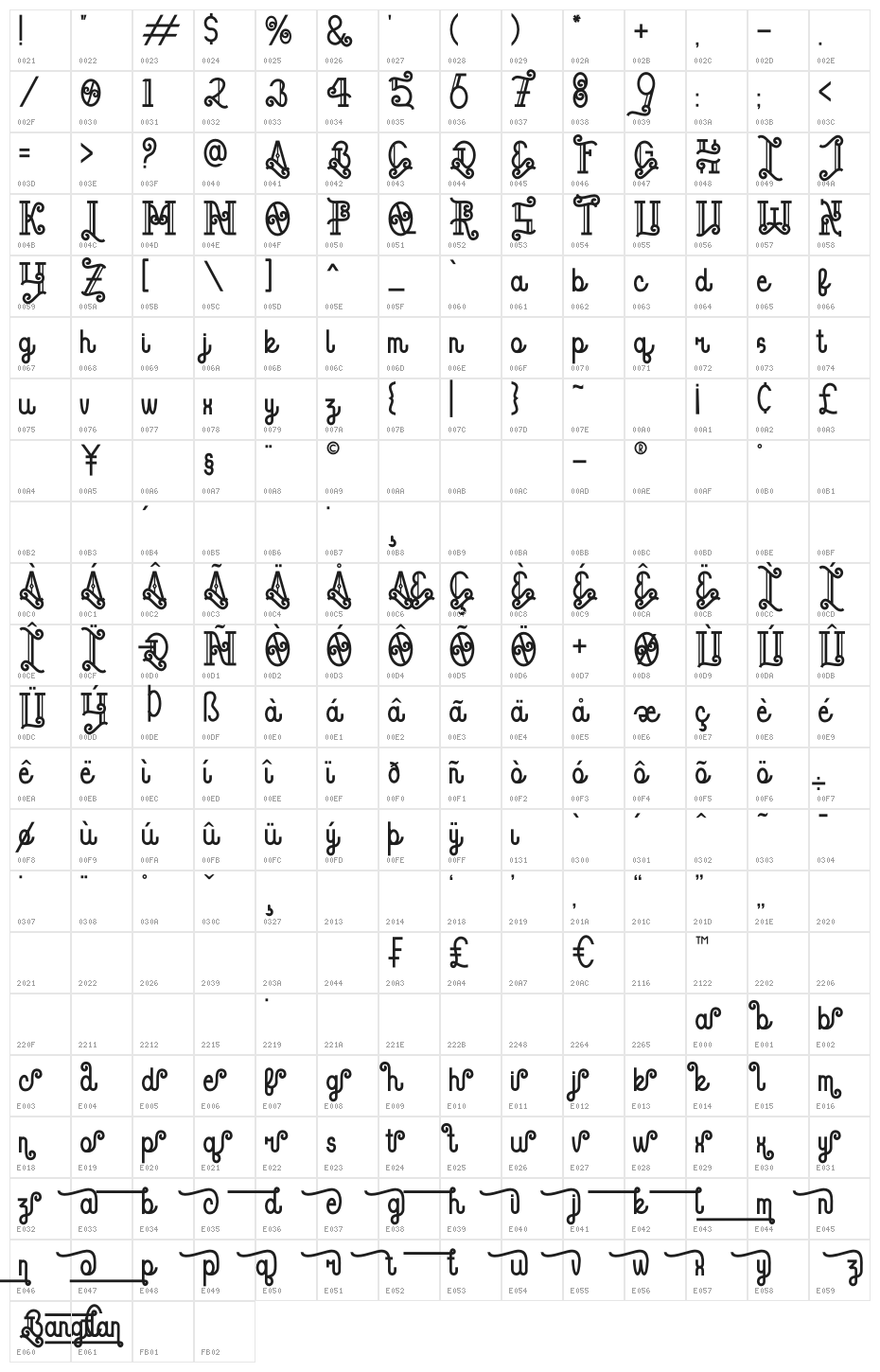 Bangilan Character Map