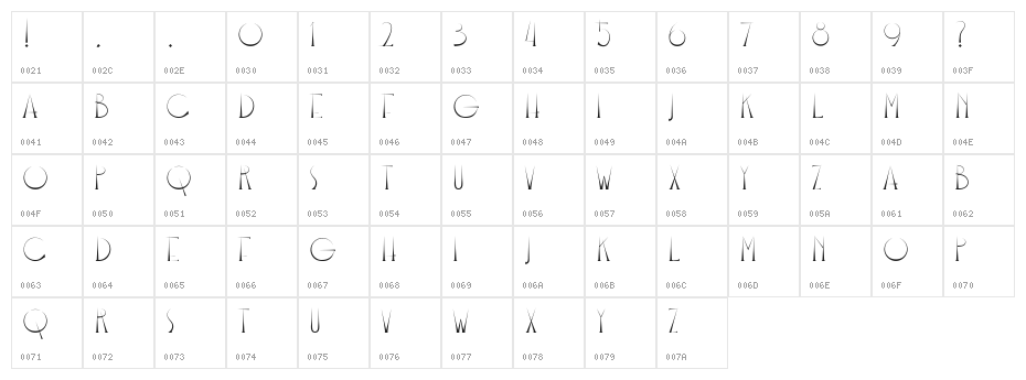 Bangkit Character Map