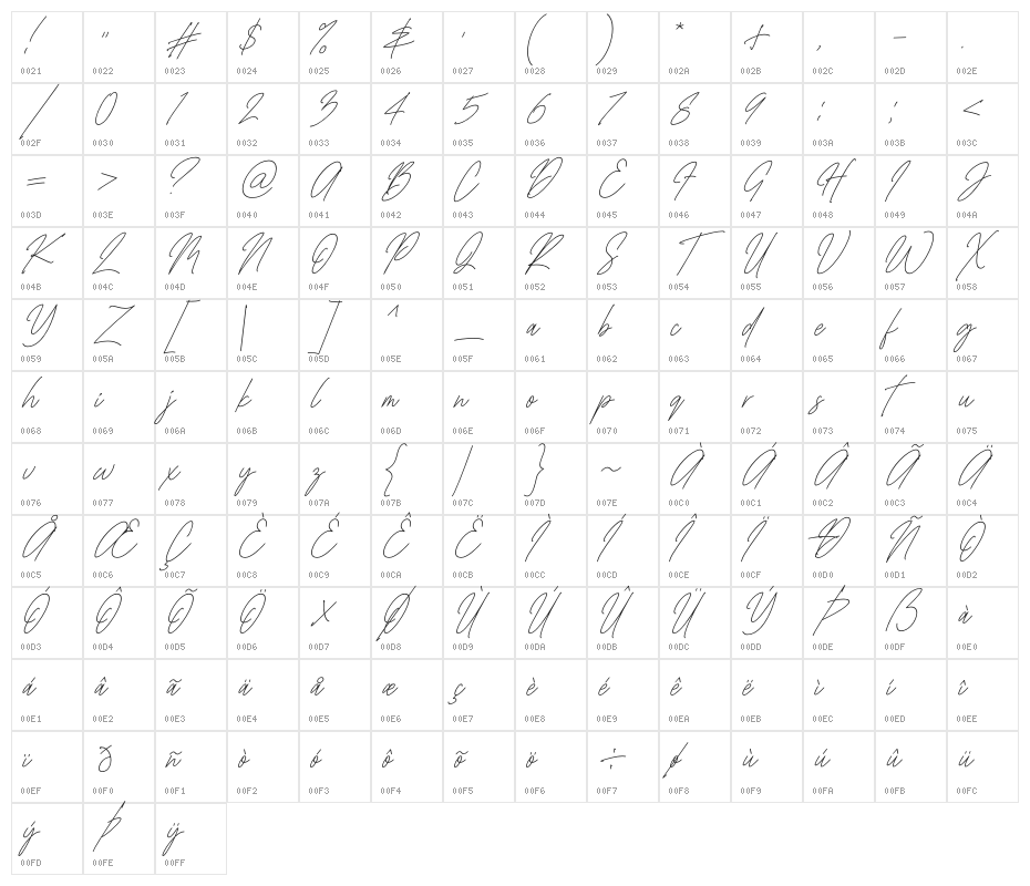 Bangli Kintamani Monoline Slant Italic Character Map