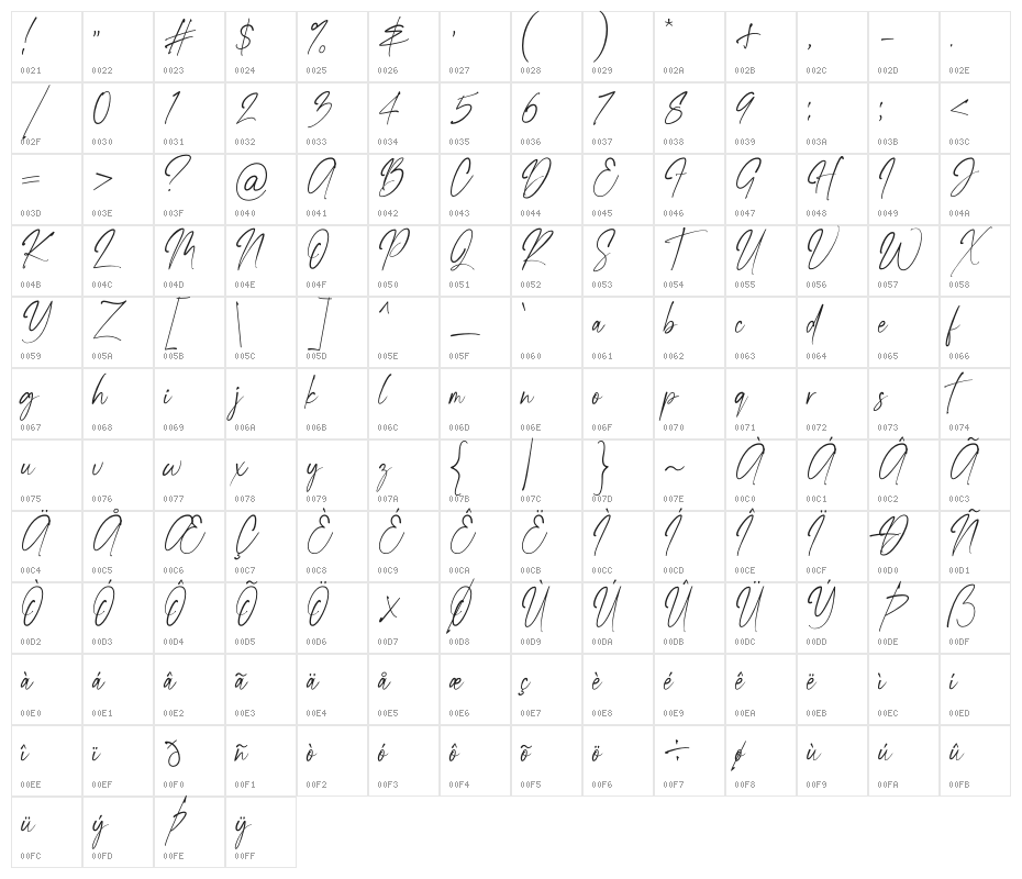 Bangli Kintamani Signature Character Map