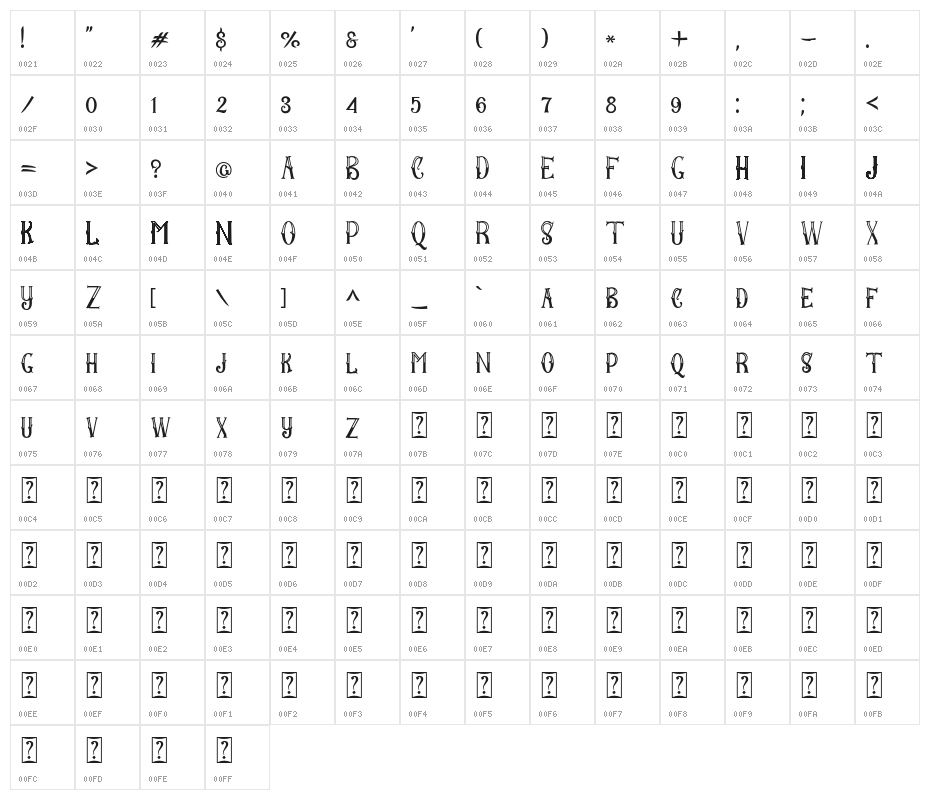 BangorE Character Map