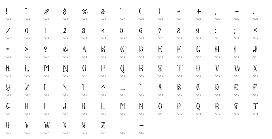 BangorE Character Map