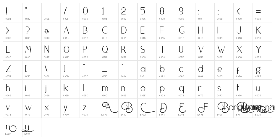 Bangunan Character Map