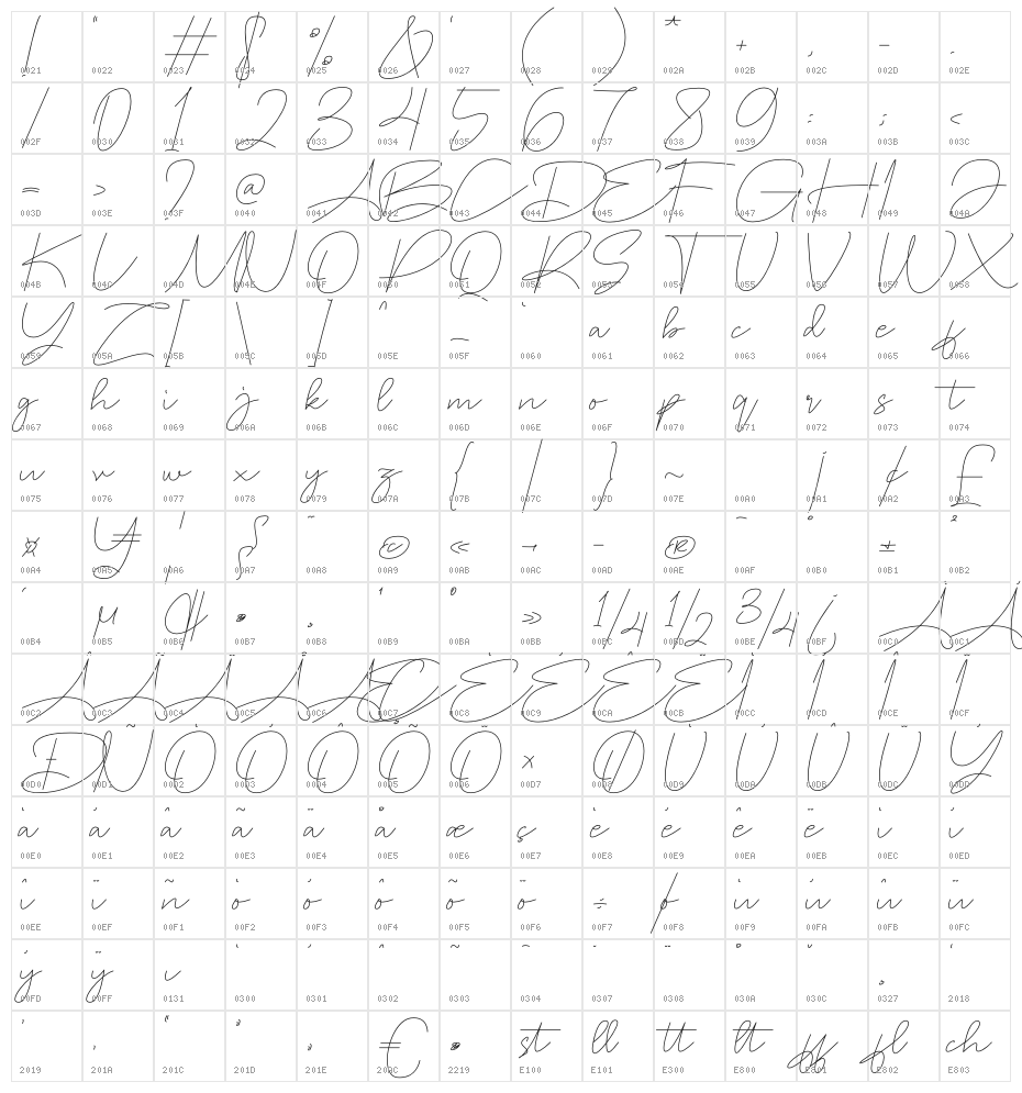 Banirmet Character Map