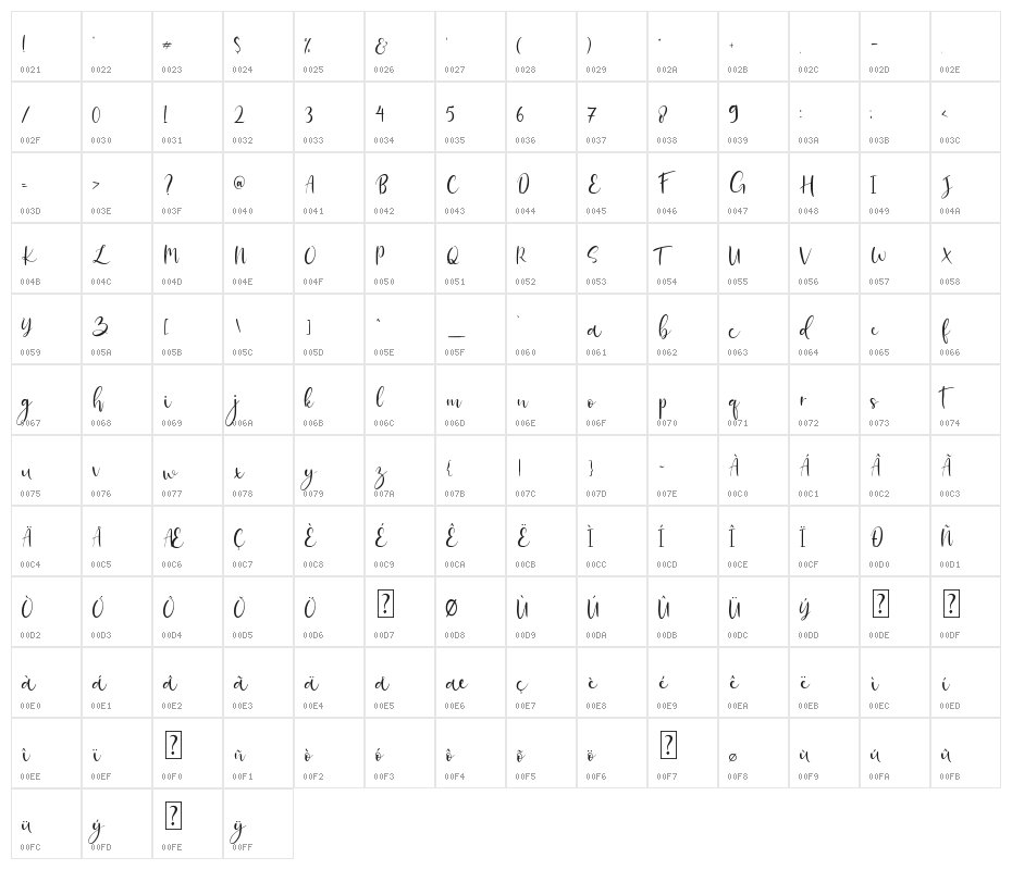 Banitta Script Character Map