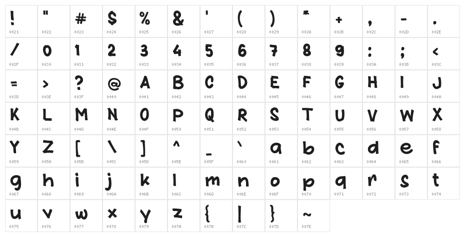 Banjir Hadiah Character Map
