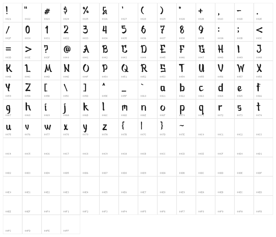 Bankai Demo Version Character Map