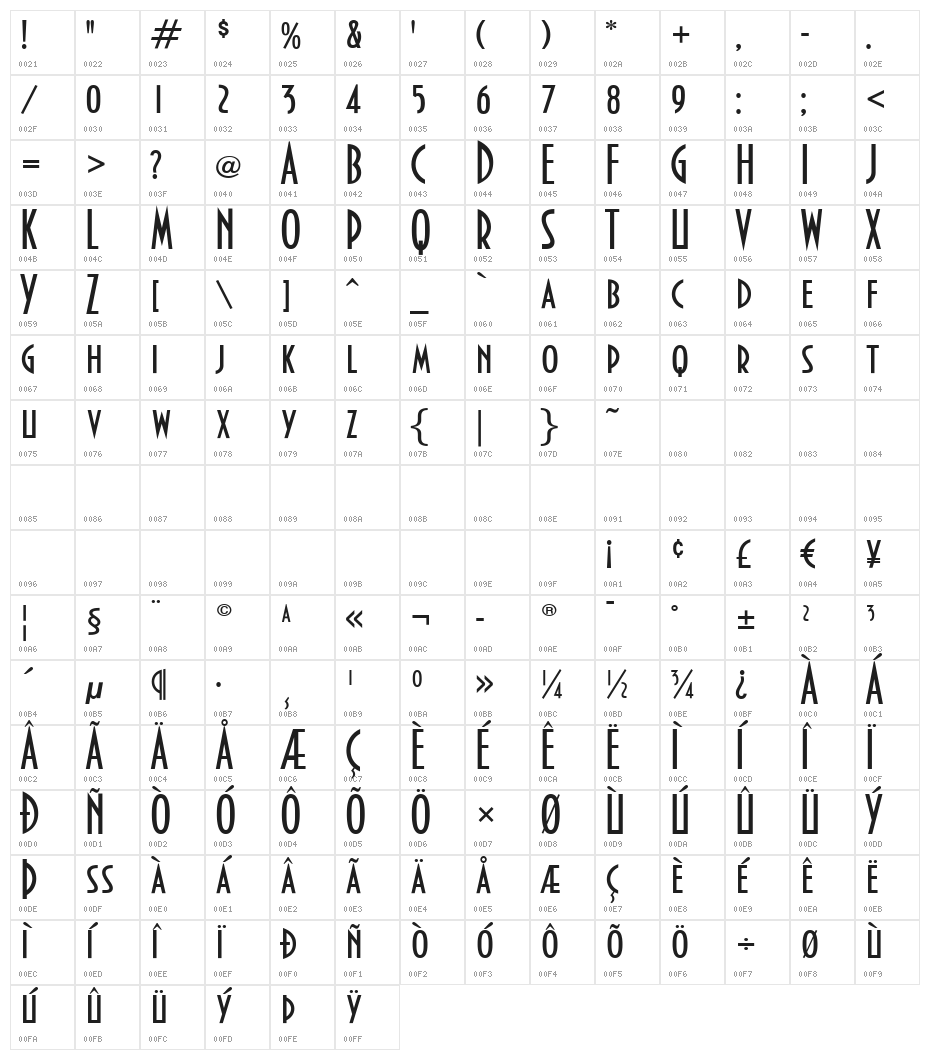 Bankir-Retro Character Map