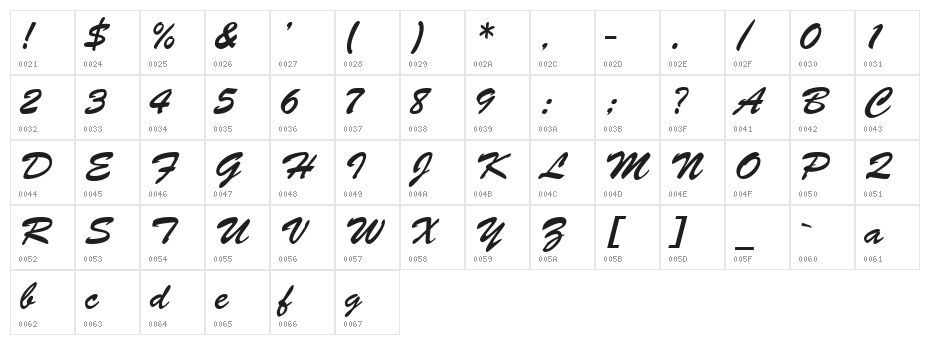 Bankoli Bold Character Map