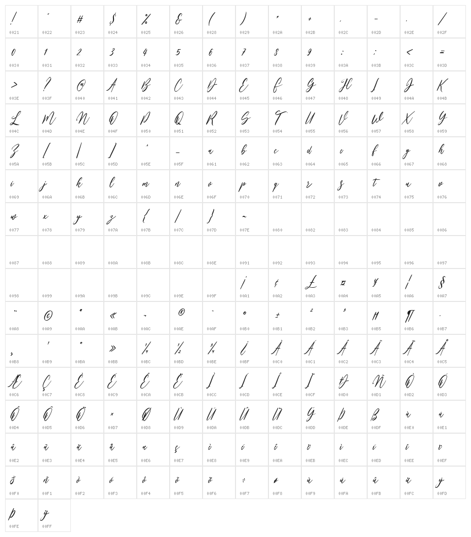 Bankports Character Map