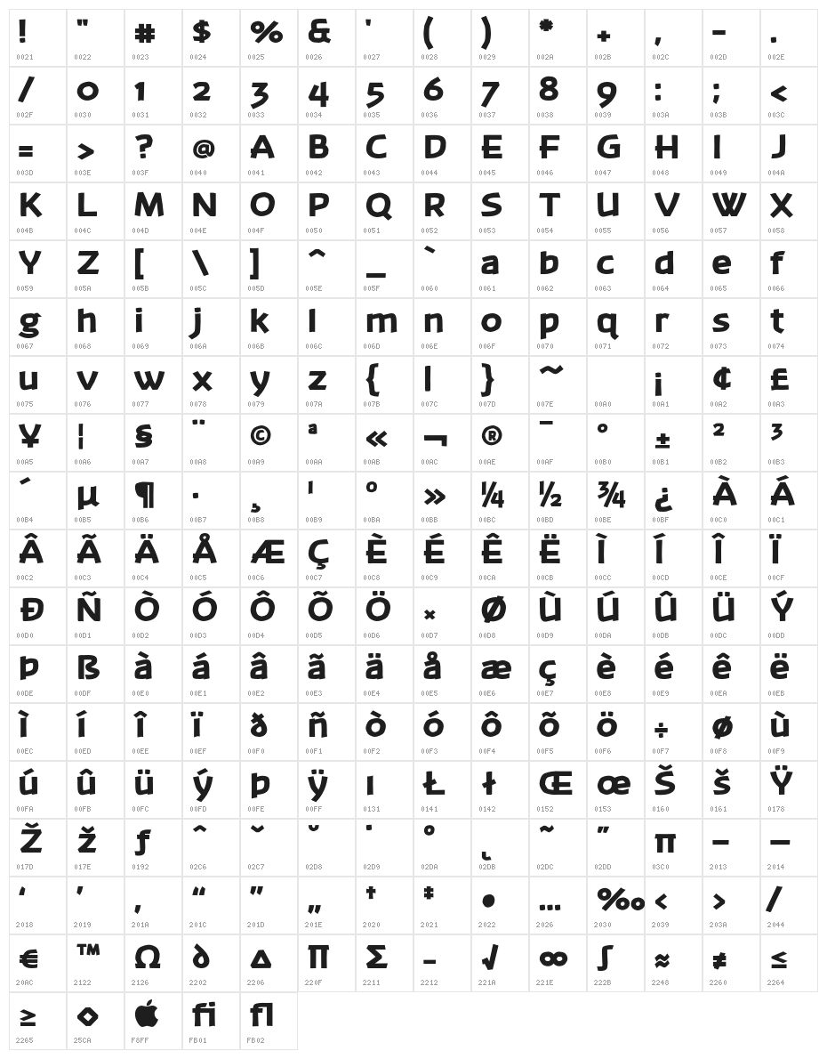 Banksia-Black Character Map