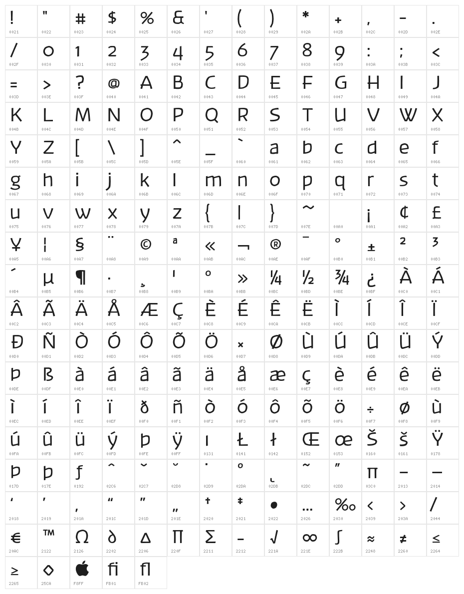 Banksia-Regular Character Map