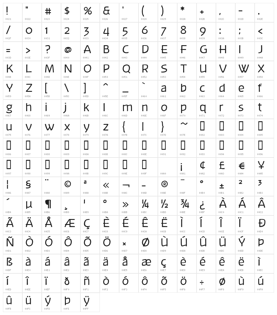 Banksia Character Map