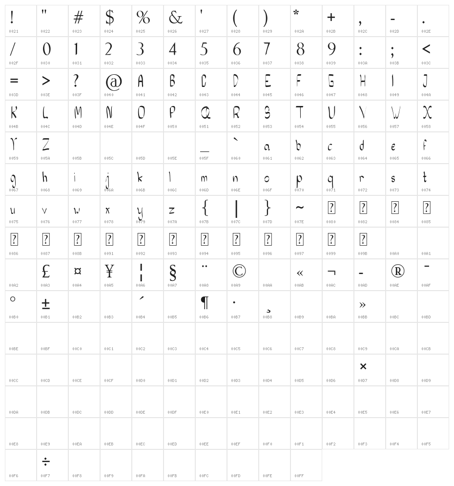 BannedKey Character Map