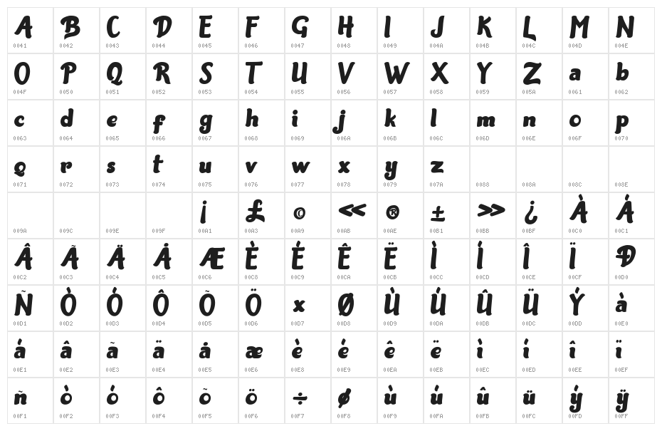 Bannie Character Map