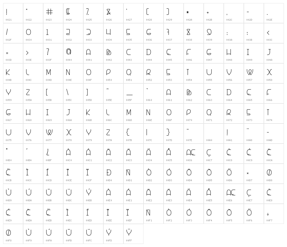 Banquetier Character Map