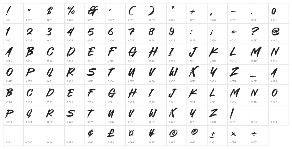 Bansat Character Map