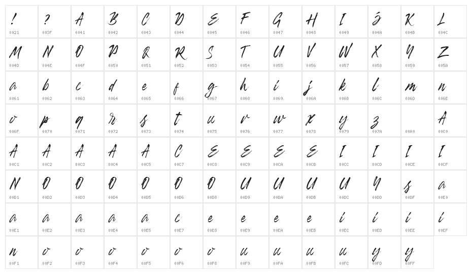 Banshee Character Map