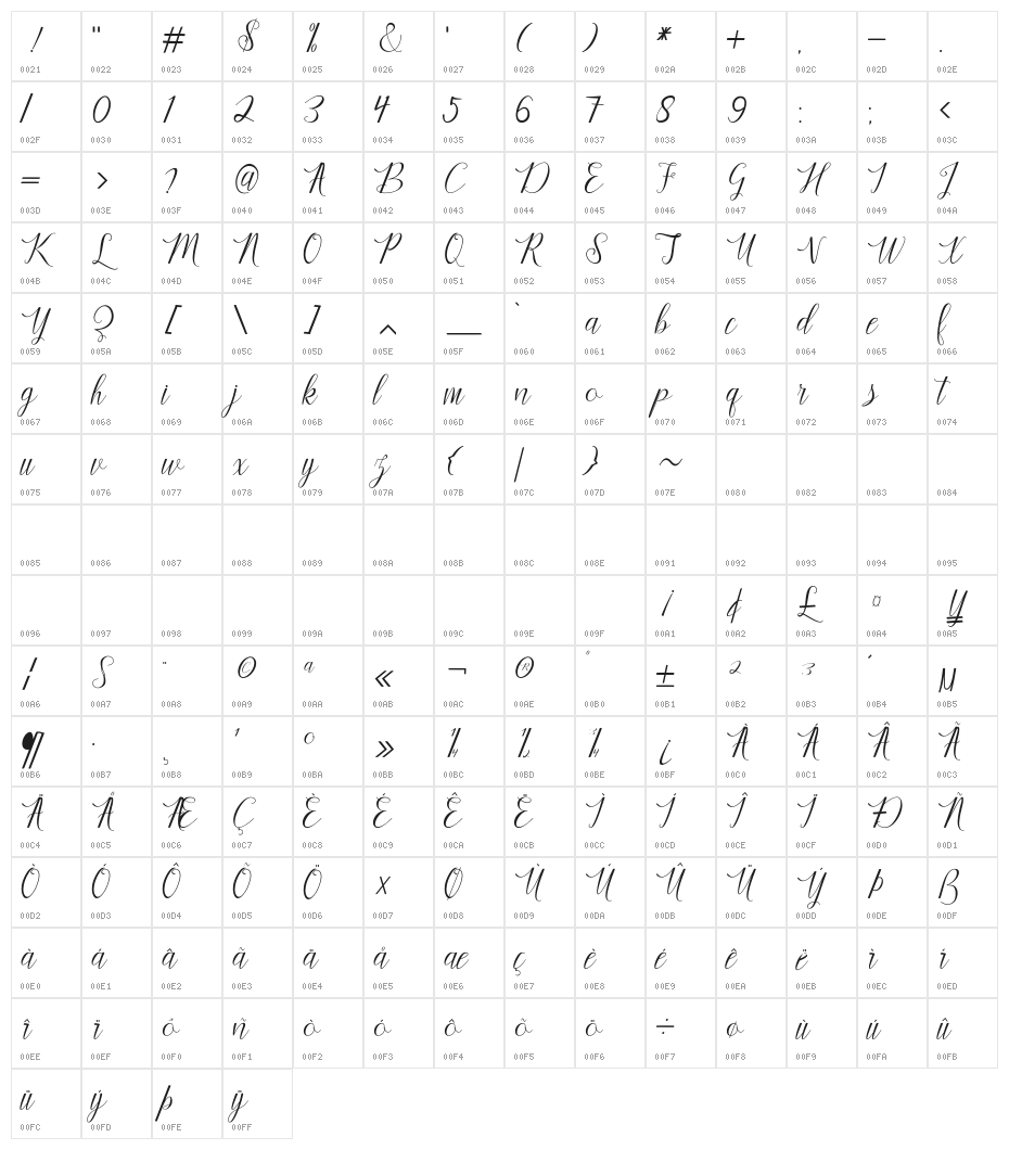Bantaci Character Map