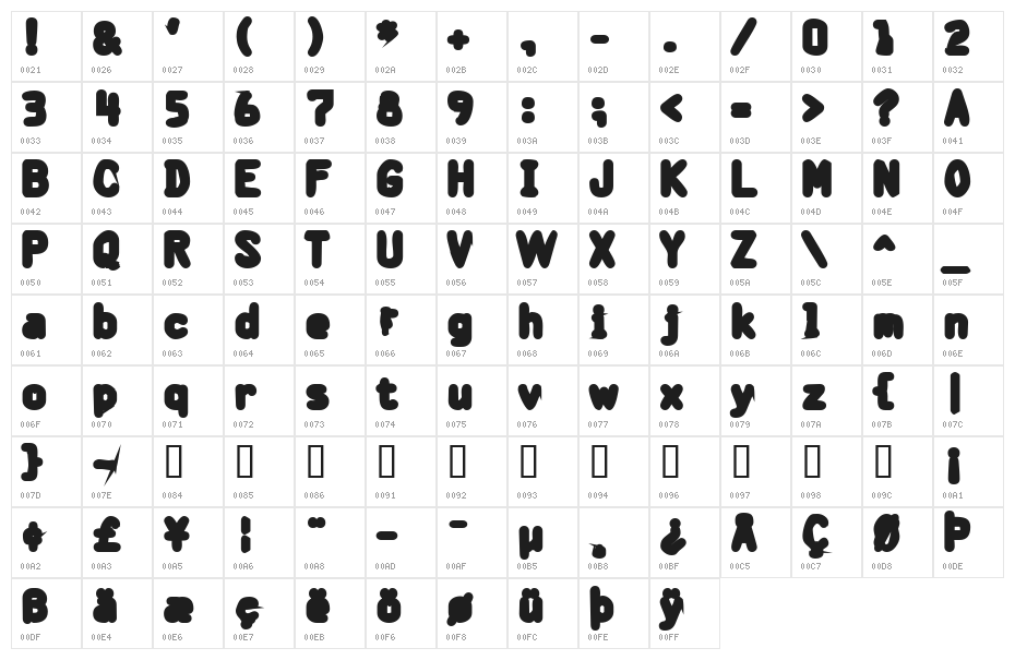 Bantarbjörn Heavy Character Map