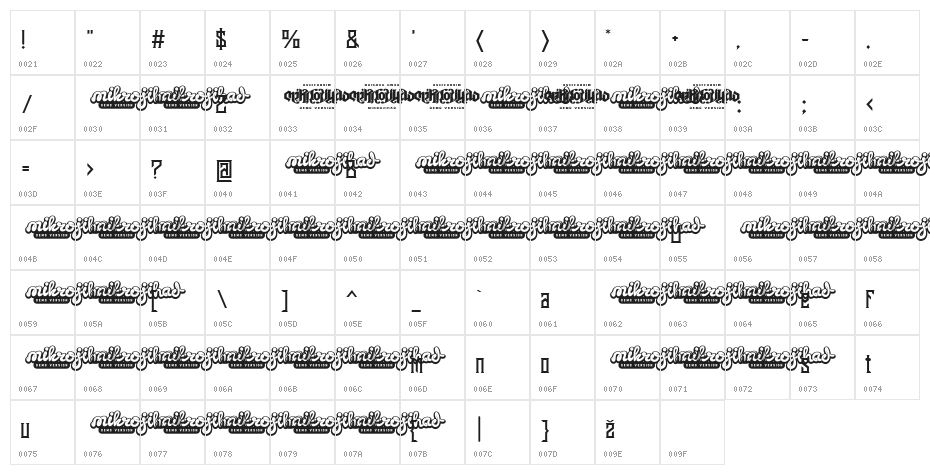 BantenUnfamous2DEMO Character Map