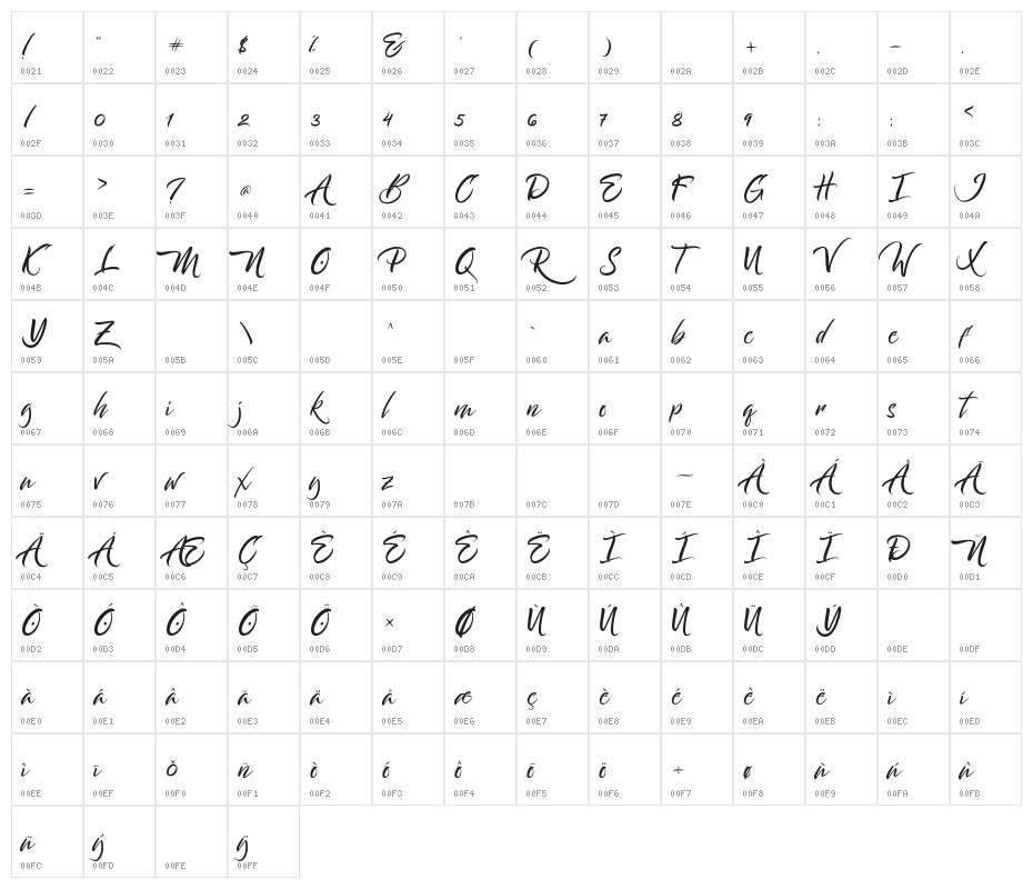 Bantham Character Map