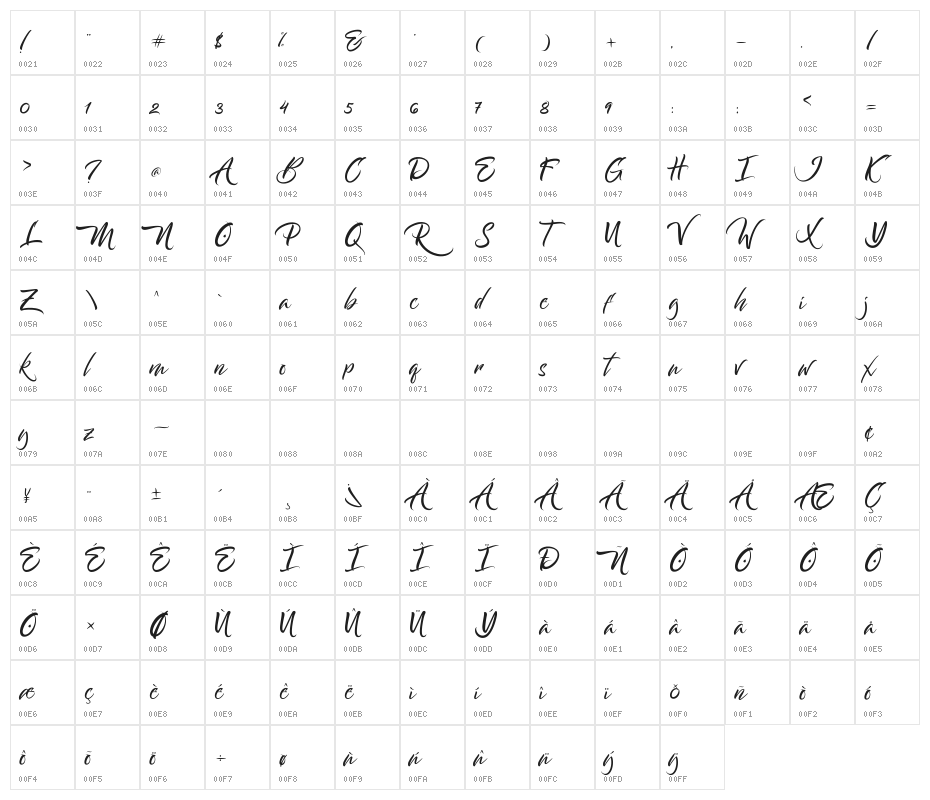 Bantham Character Map