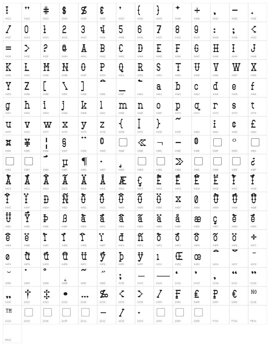 Bantorain Bold Character Map