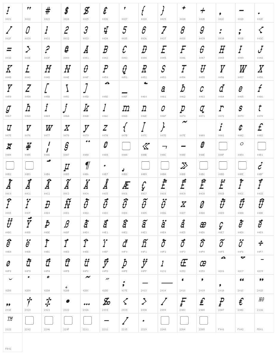 Bantorain Italic Character Map