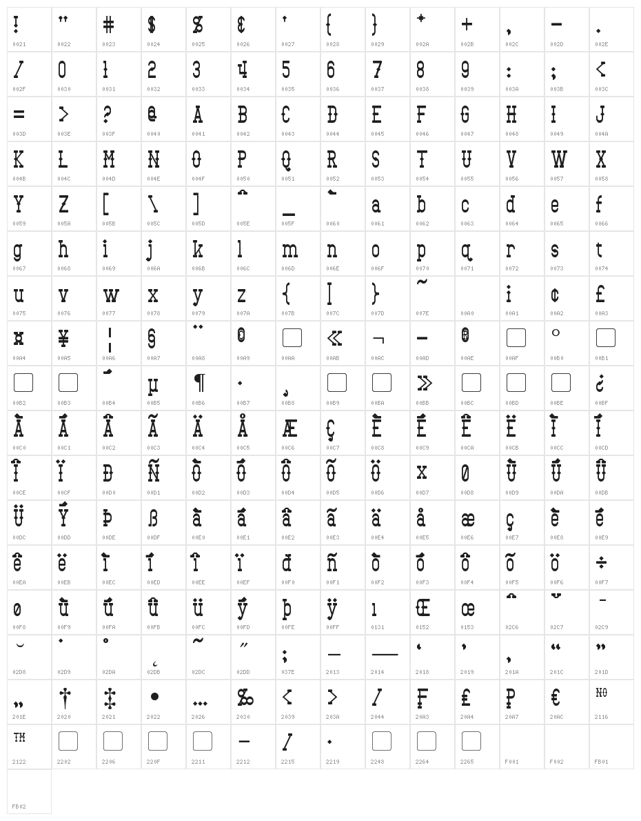 Bantorain Character Map