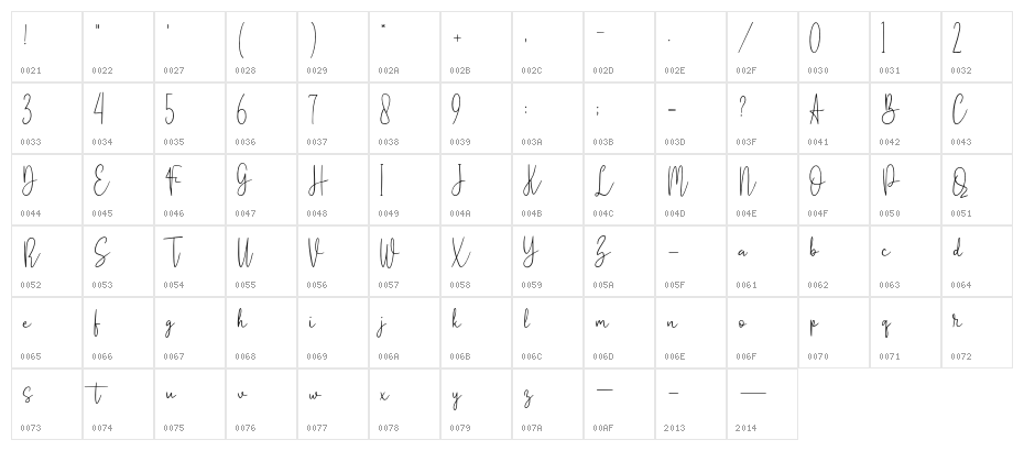Bantublesh Character Map