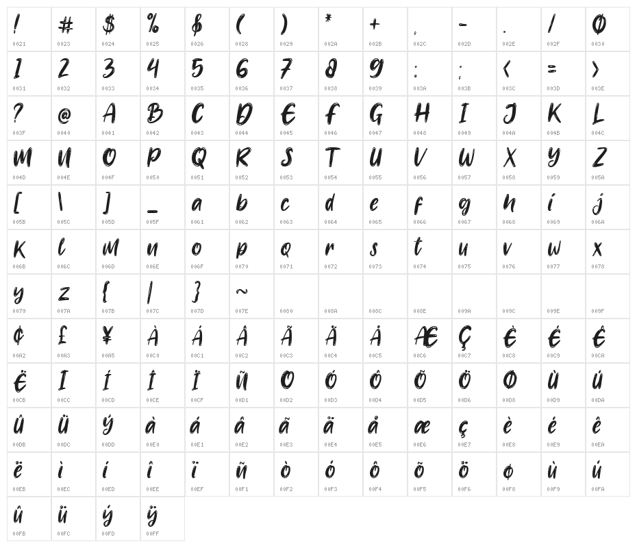 Banyu langits Regular Character Map