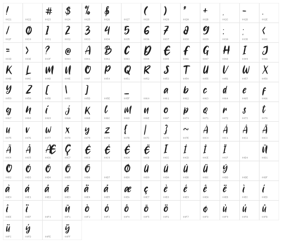 Banyulangits-Regular Character Map