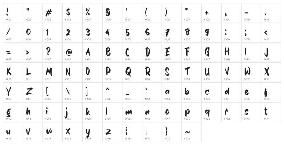 Bapak Polisi Character Map