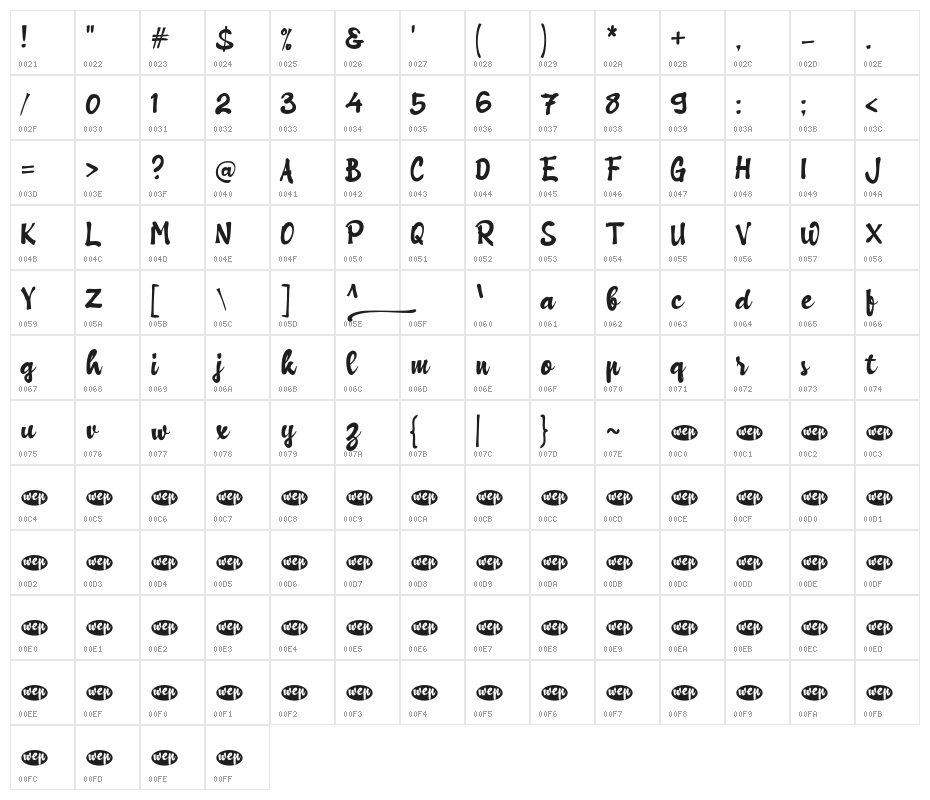 Bapakmu_ Character Map