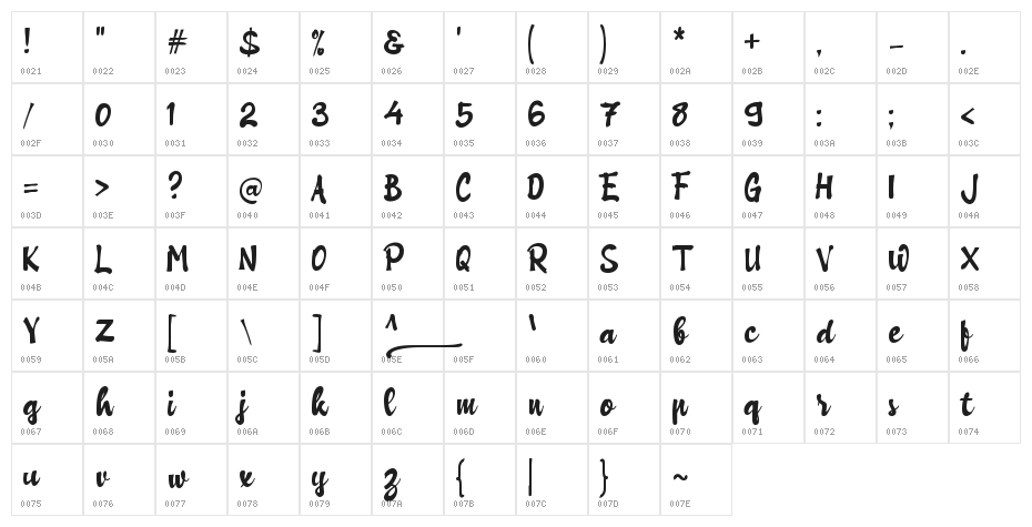 Bapakmu_ Character Map