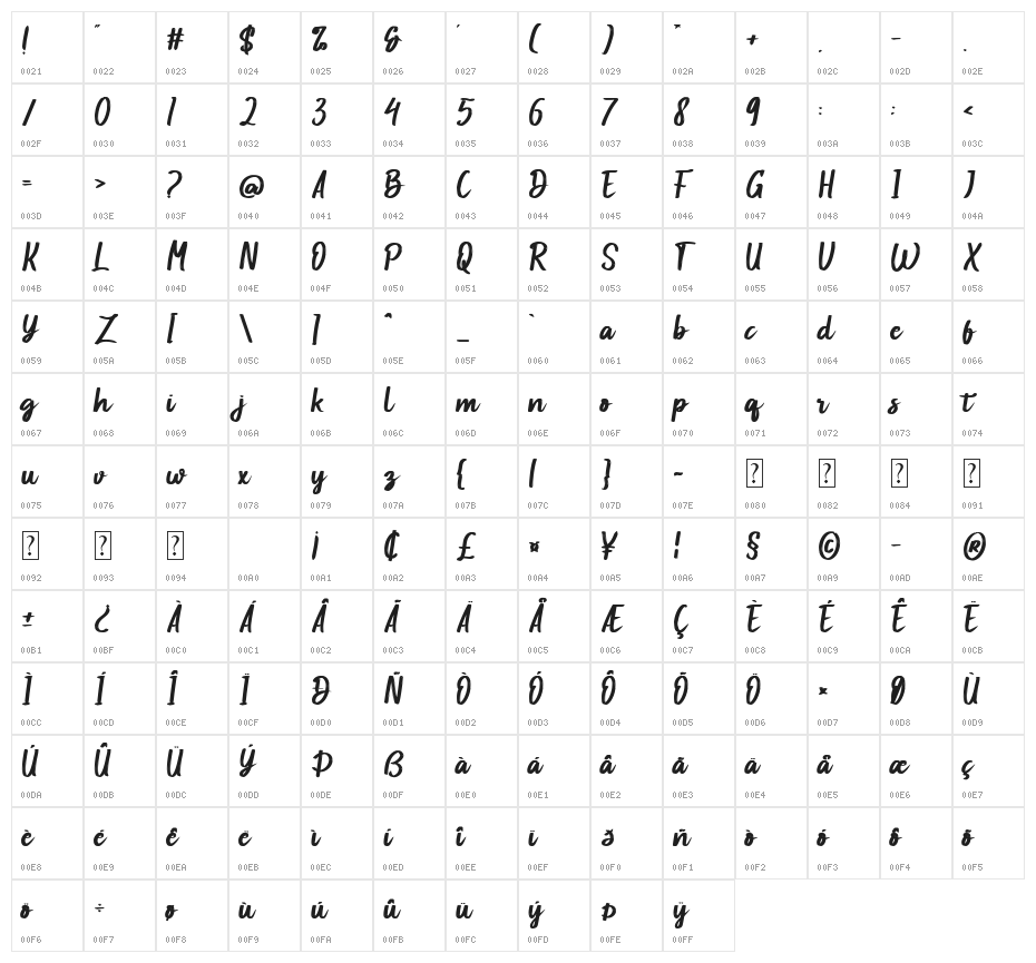 Baqillugs Character Map