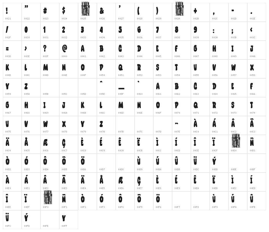 Bar Cantabria Character Map