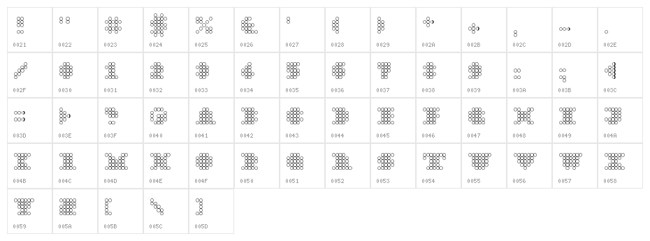 Bar dot Regular Character Map